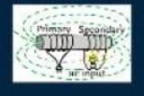 Electromagnetic Induction