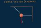 Force Vector Diagrams