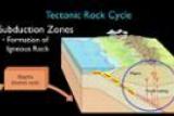 Tectonic Rock Cycle